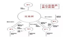 tpwallet私钥截图的安全隐患及应对策略