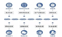 弘盛国际TPWallet安全性深入解析：用户必看指南
